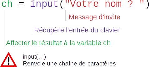 Syntaxe de la fonction input