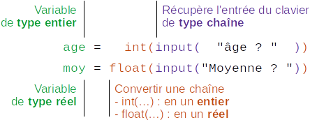 Conversions de types