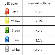 Tension selon la couleur du LED