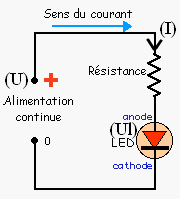 Alimentation Diode LED