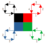 Animation carrés
