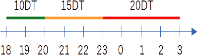 Prix de la garde enfant