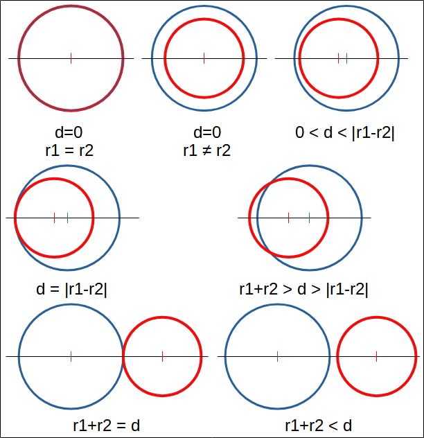 Intersection de deux cercles