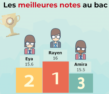 Meilleure moyenne