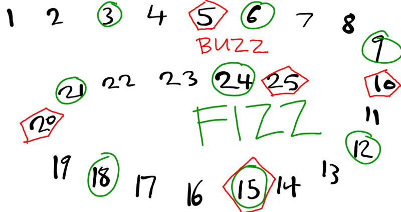 FizzBuzz