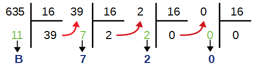 Conversion en base 16