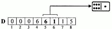 Dominos Figure 1